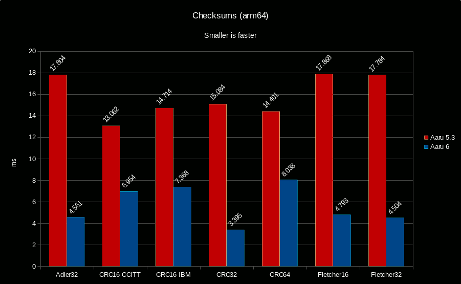aaru-checksums-arm64-aaru6.png