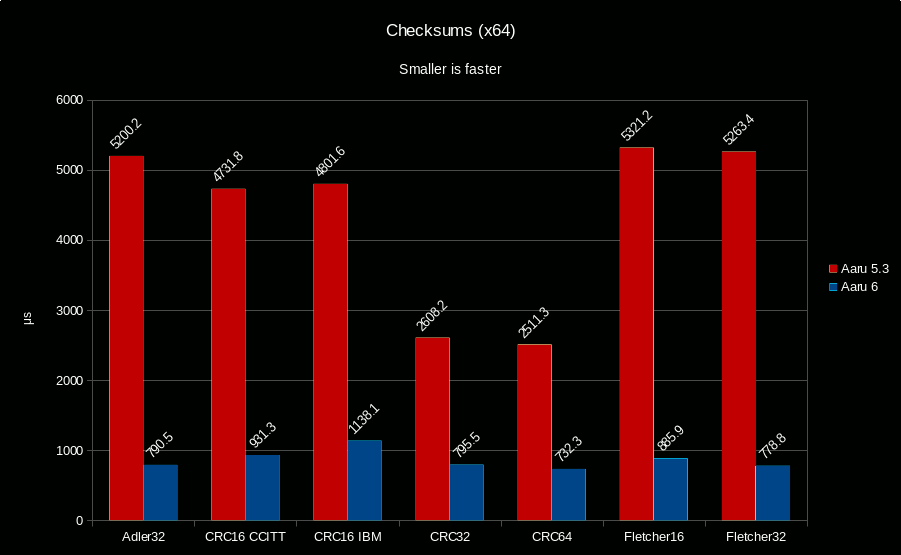 aaru-checksums-x64-aaru6.png