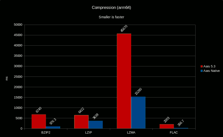 aaru-compression-arm64.png